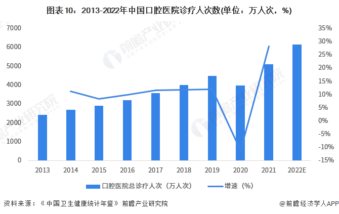 中欧体育app下载预见2023：2023年中国口腔医疗器械行业市场现状、竞争格局(图10)