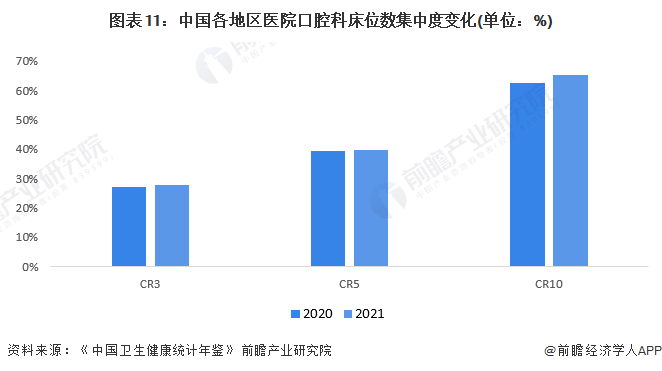 中欧体育app下载预见2023：2023年中国口腔医疗器械行业市场现状、竞争格局(图11)