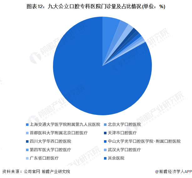 中欧体育app下载预见2023：2023年中国口腔医疗器械行业市场现状、竞争格局(图12)